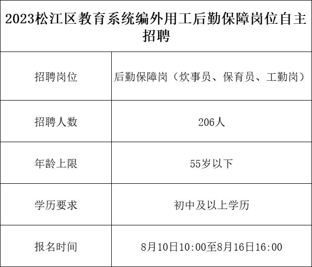 松江厨师招聘最新信息及行业趋势分析