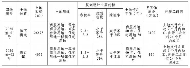 福清市最新房产拍卖会，市场动态的瞩目焦点