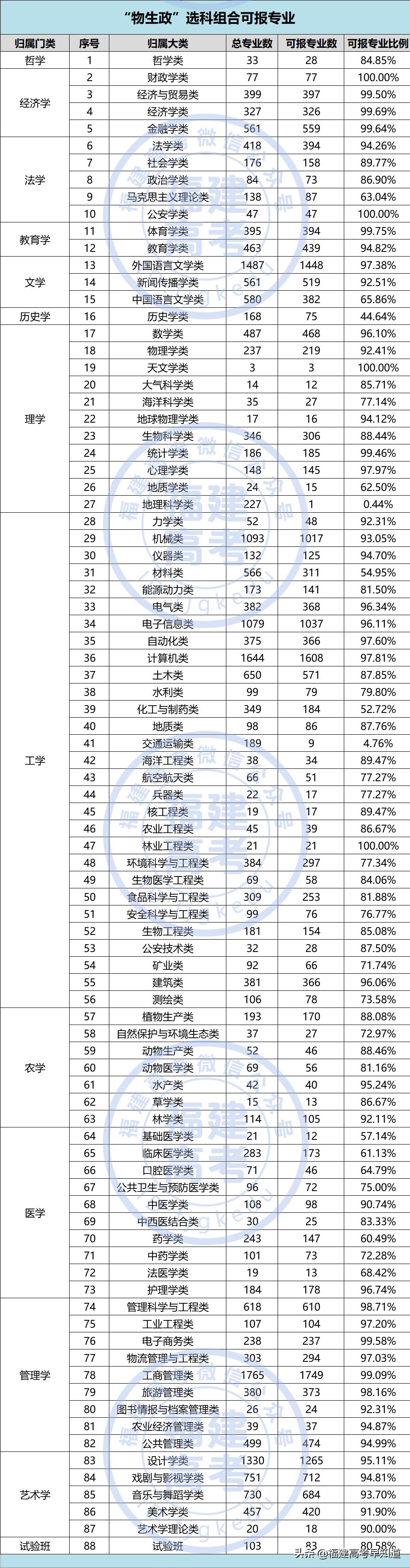 模拟考试，挑战自我，超越极限之旅