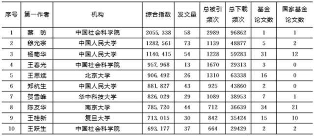 汽车指标下载指南，了解、获取与应用全攻略