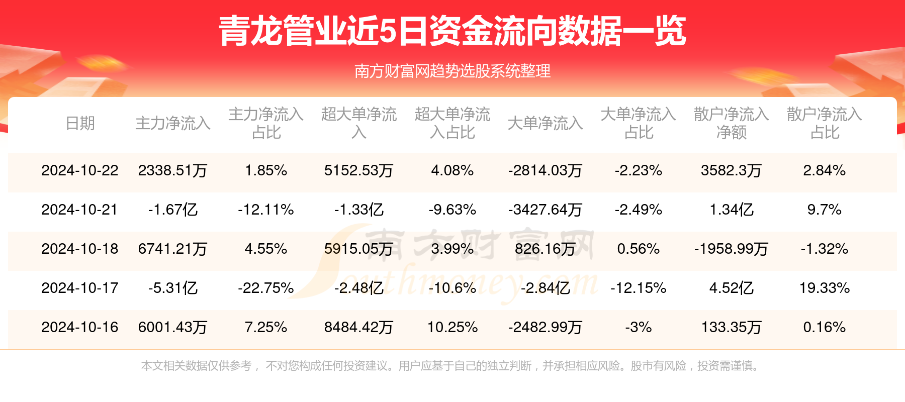 青龙管业最新中标，迈向成功的又一重要里程碑