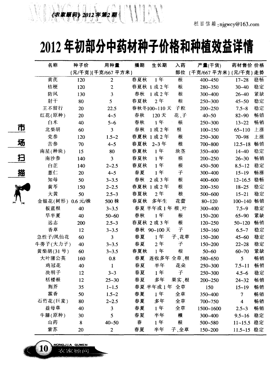 最新中药材价格信息网，市场透明化与现代化发展趋势