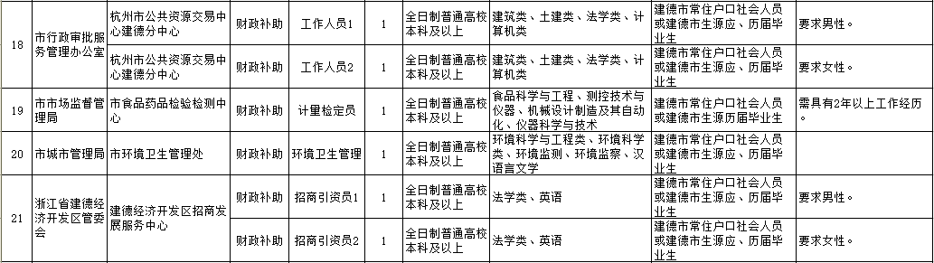 建德最新招聘动态与职业发展机遇展望