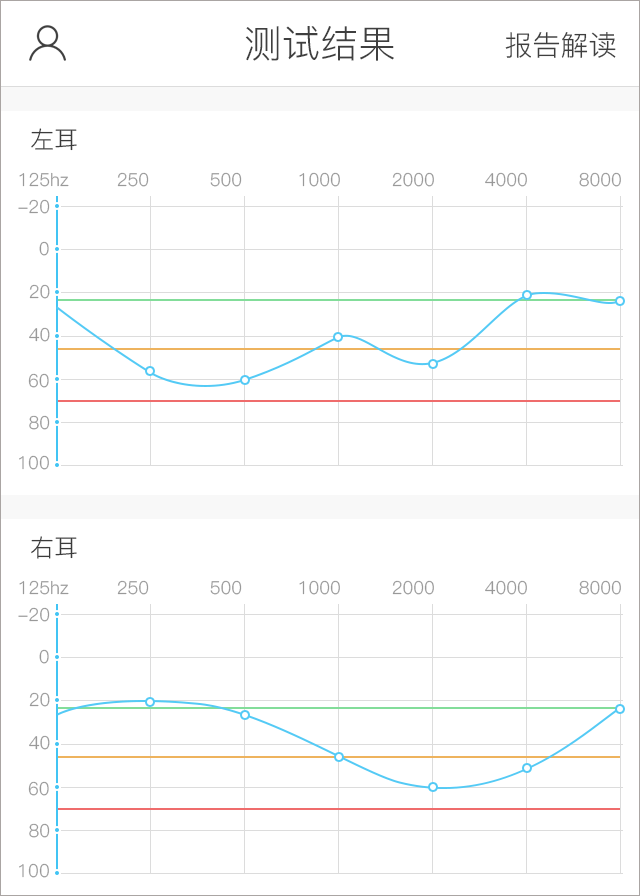 电测听软件下载，数字化听力检测工具