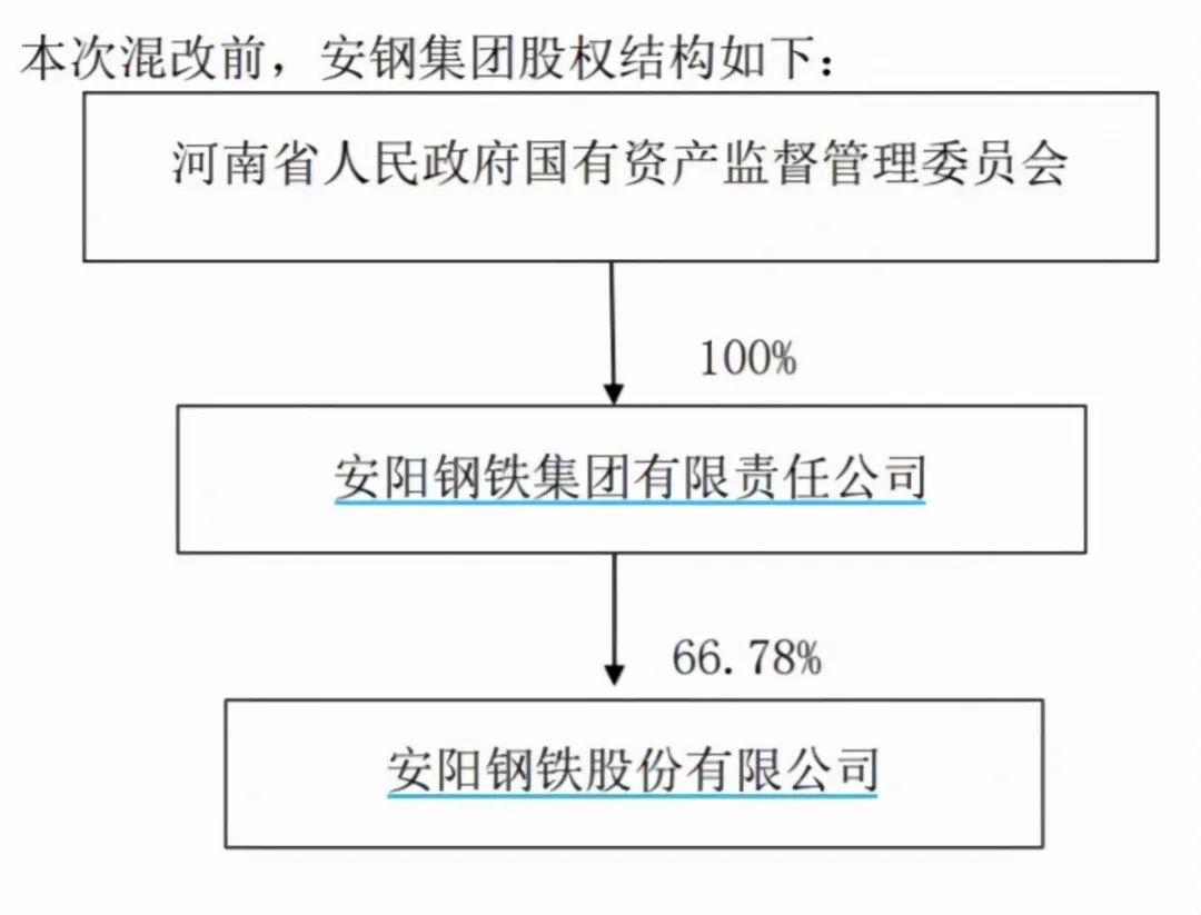 安阳钢铁重组信息深度解析，最新进展与影响展望