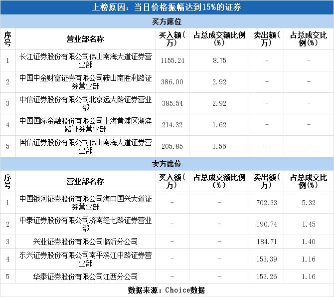 江泉实业股票最新消息深度解读与分析