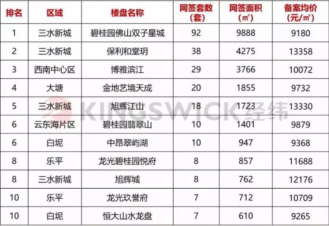 高明区最新楼盘动态揭秘，2017年楼盘全新面貌探索