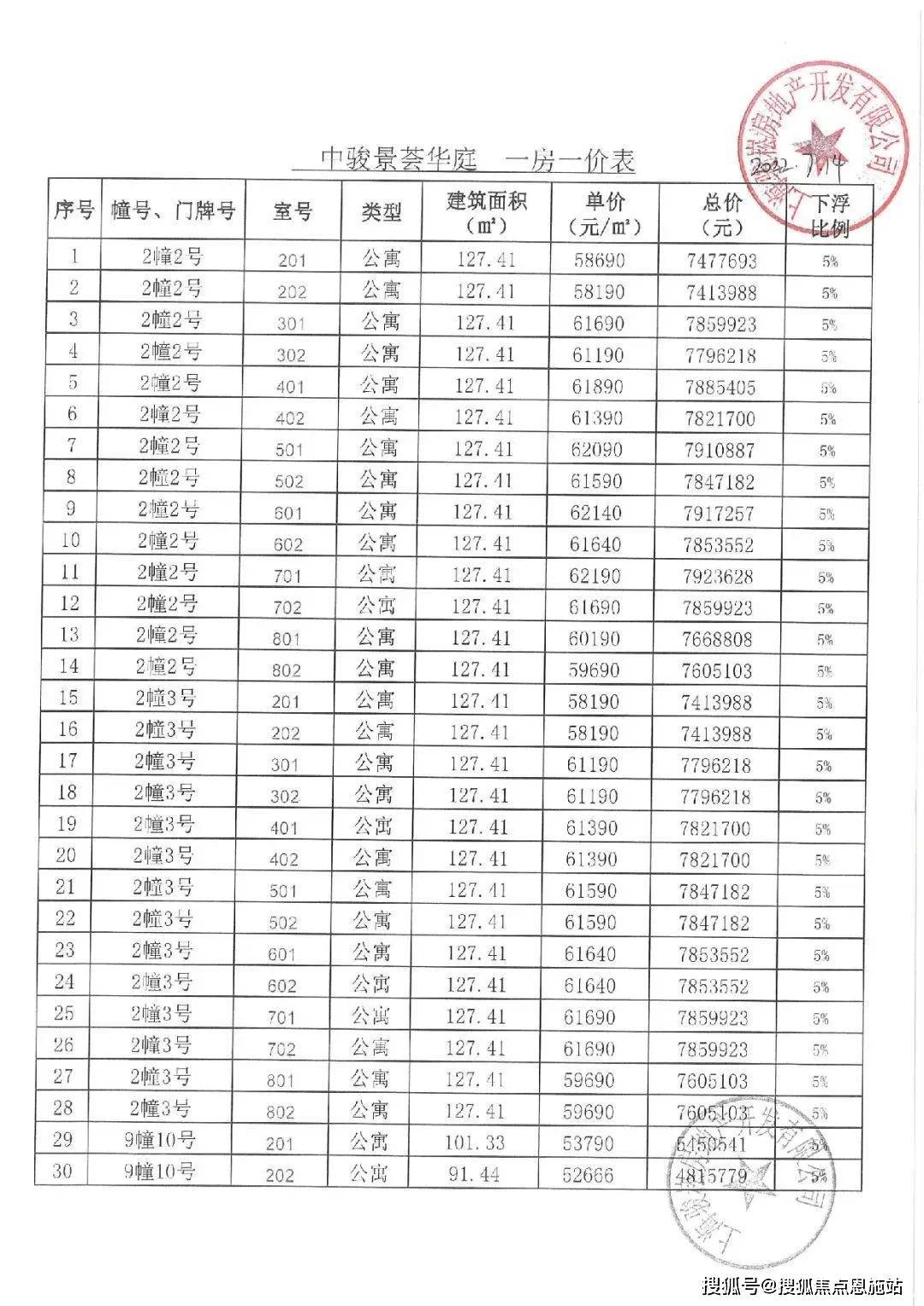 中捷最新楼价走势分析，市场趋势与影响因素深度探讨