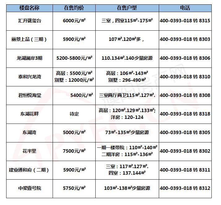 辛集市四月份最新房价走势分析与房价表聚焦