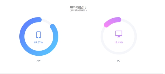 银湖网，数字世界的全新体验之旅