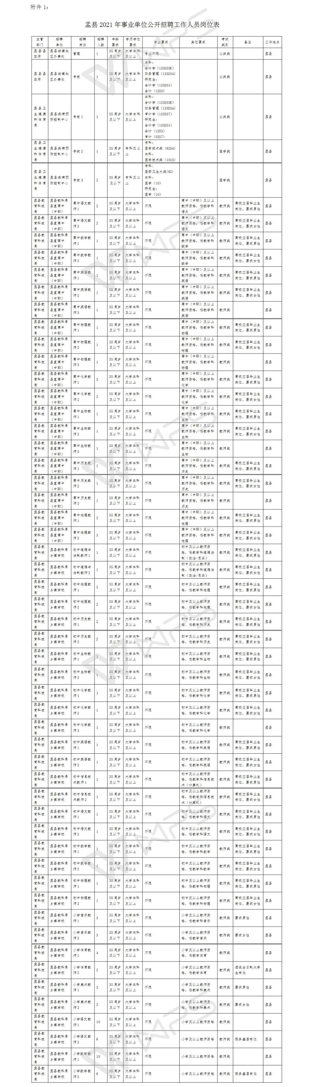 盂县最新招聘动态今日发布