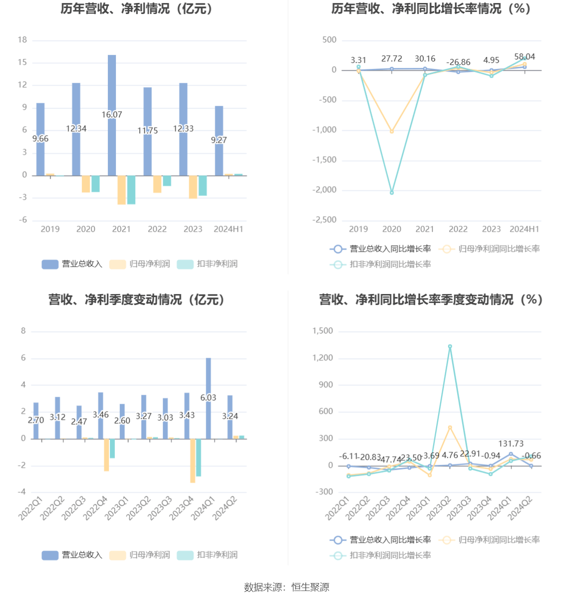 2024新澳资料免费资料大全,最新研究解释定义_Essential22.108