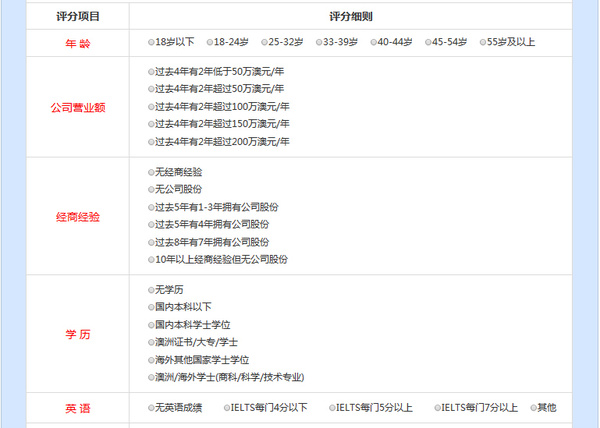 新澳资料免费大全,系统化评估说明_至尊版23.138