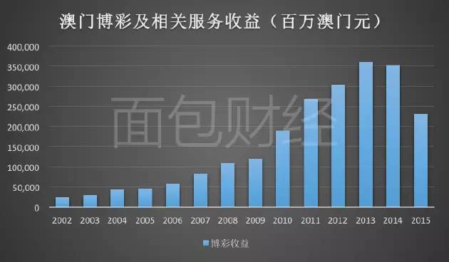 新澳门开奖现场+开奖结果,数据设计驱动解析_PalmOS41.709