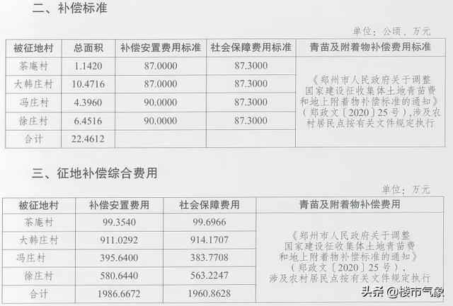 雄安新区最新补偿标准详解