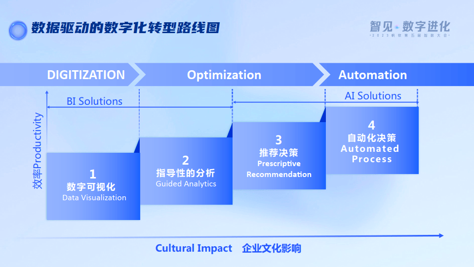 一码中中特,数据驱动执行设计_Harmony款63.636