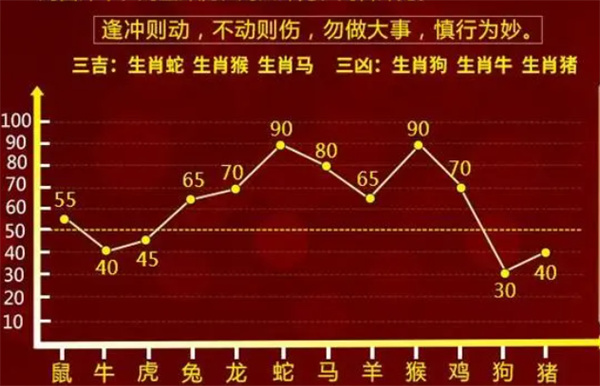 一肖一码一必中一肖,数据驱动执行方案_GM版29.634