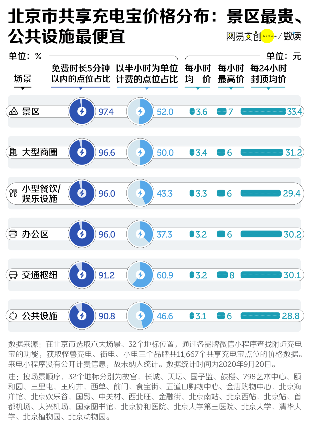 2024新奥精准资料免费大全,深入数据解释定义_移动版20.910