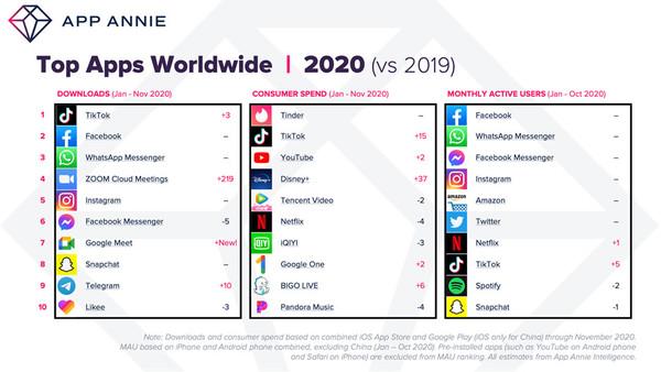 Facebook最新版下载，用户体验升级与安全保障的关键性