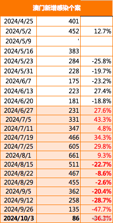 新澳门2024年资料版本,深入分析数据应用_S19.603