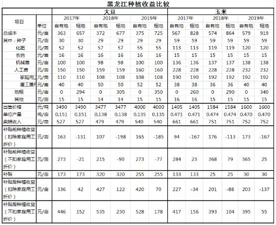 大豆补贴最新政策解读，聚焦2016年政策变化