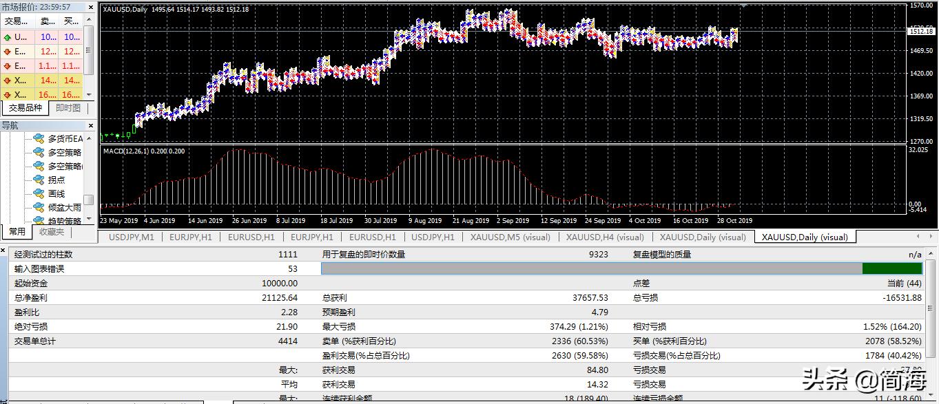 MT4双线MACD指标详解及下载指南