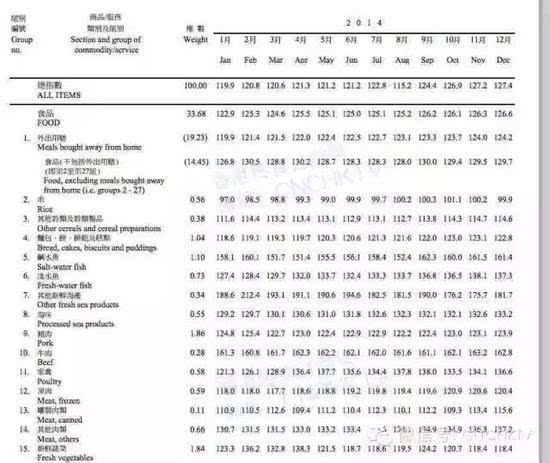 二四六香港全年资料大全,实效性计划设计_Console66.760