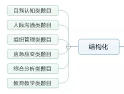 2024澳门天天开好彩大全54期,结构化推进计划评估_Executive24.758