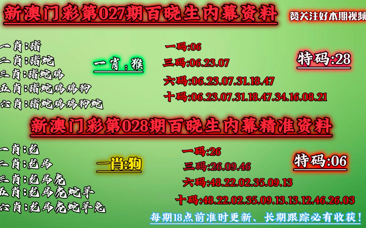 澳门一肖一码100准免费资料,数据导向策略实施_Console66.760