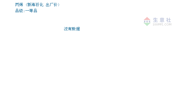 丙烯价格行情，最新报价、市场动态及影响因素深度解析