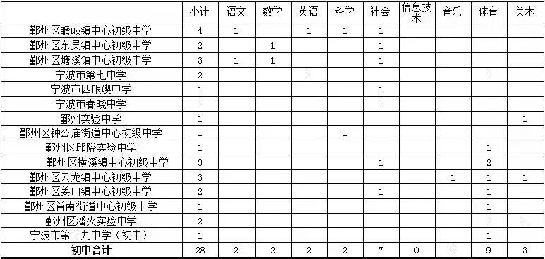 鄞州区最新招聘动态及工作机会探索