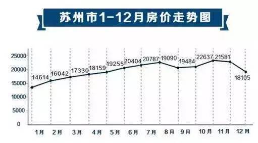 苏州最新房价走势揭秘与趋势分析XXXX年观察报告