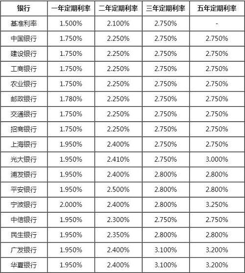 最新银行存款利率表全面解读与深度分析，一览表助你洞悉利率变化