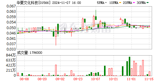 华夏文交所最新公告全面解读