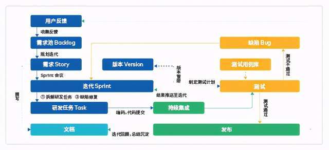 澳门f精准正最精准龙门客栈,结构化计划评估_专属版82.161