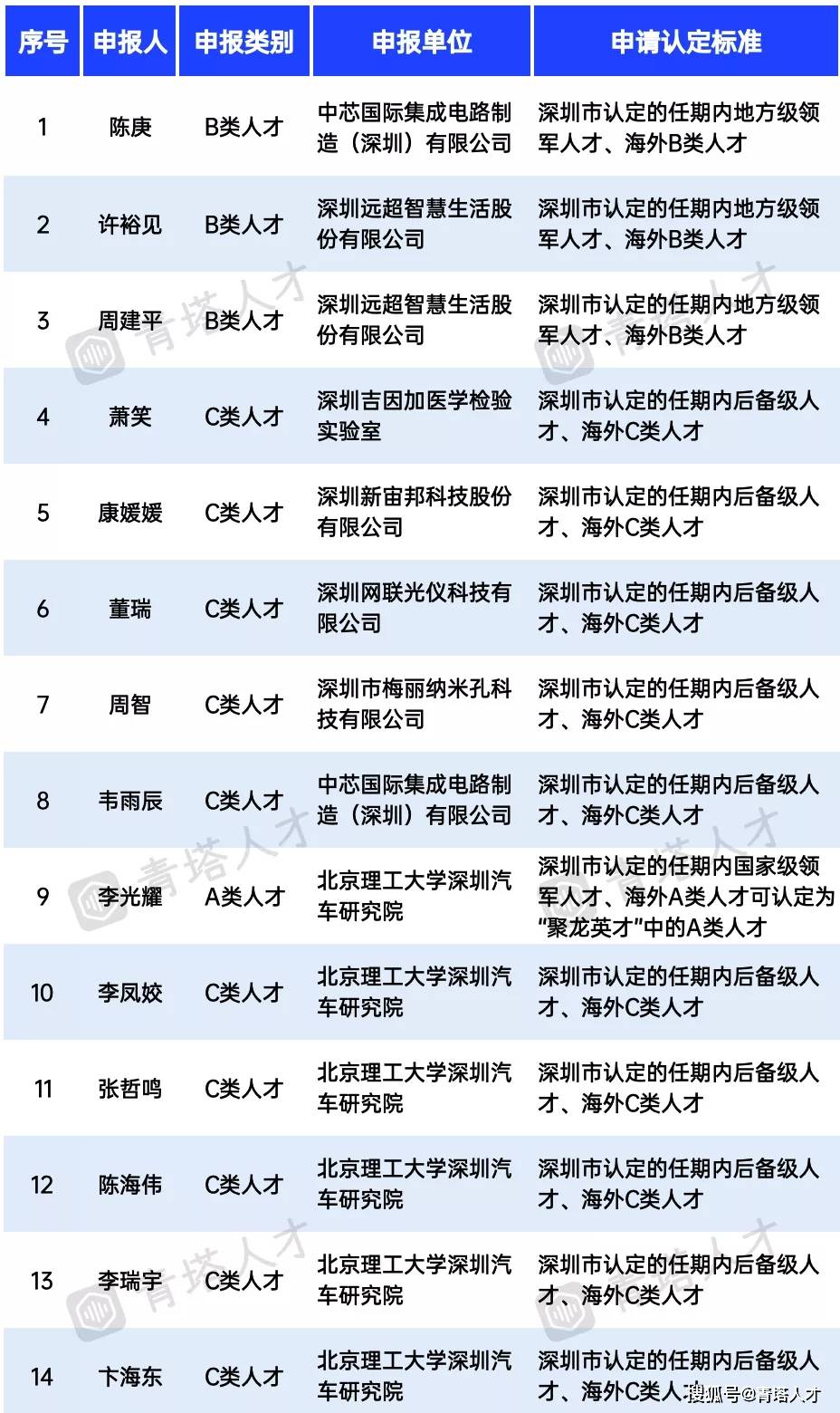 白小姐三肖三期必出一期开奖,稳定性执行计划_Harmony款55.881