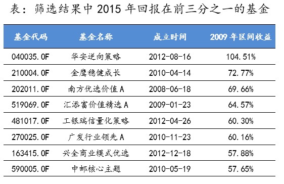 2024年澳门六今晚开奖结果,精确数据解析说明_投资版42.595