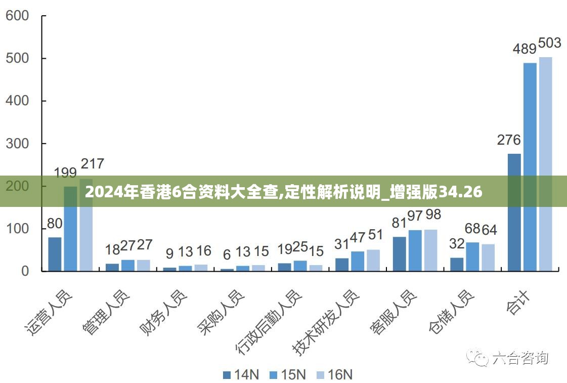 4949免费的资料港澳台,深入应用解析数据_nShop36.162