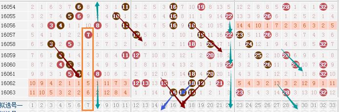 三中三必中一组澳门,数据分析决策_领航版59.33