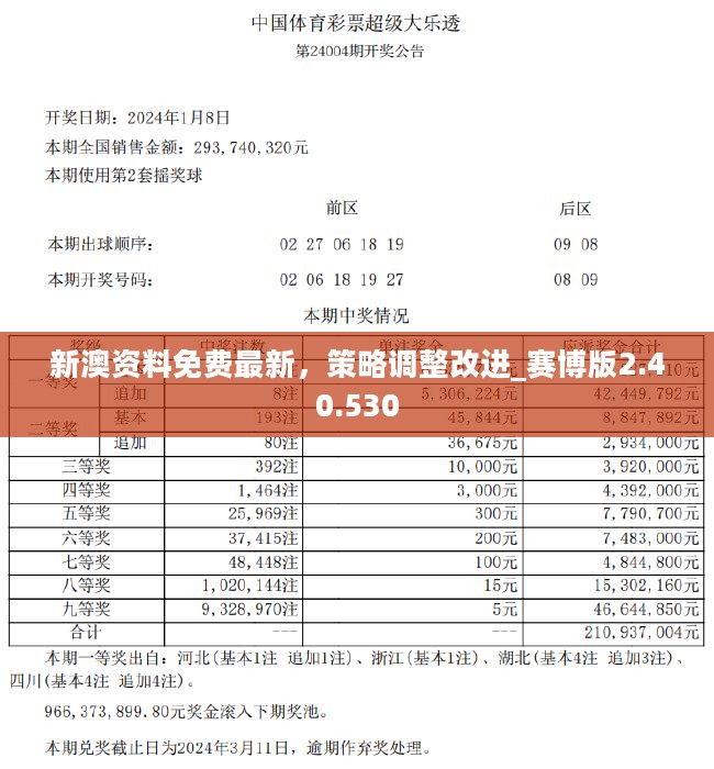 新澳2024资料免费大全版26333,实证数据解释定义_旗舰款23.754