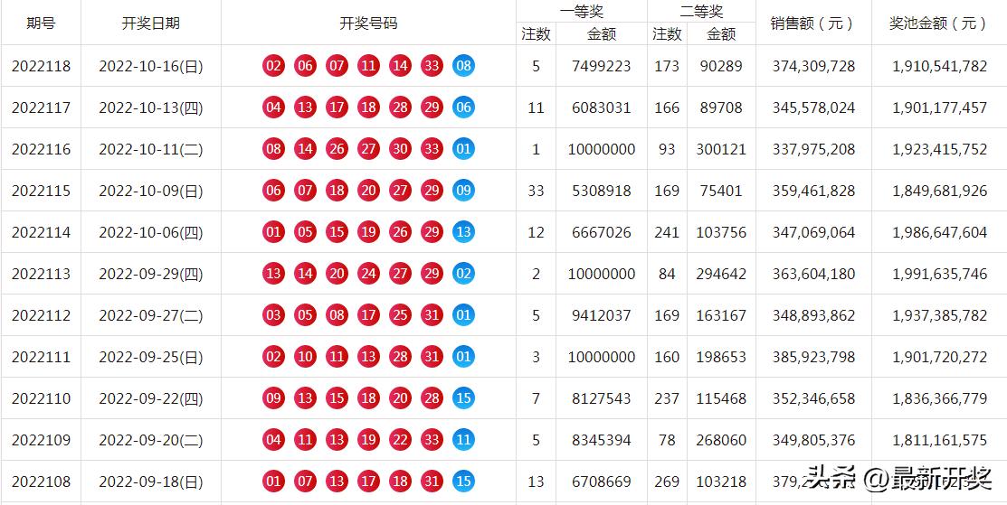 开奖结果查询双色球开奖号码,高效说明解析_标配版38.374