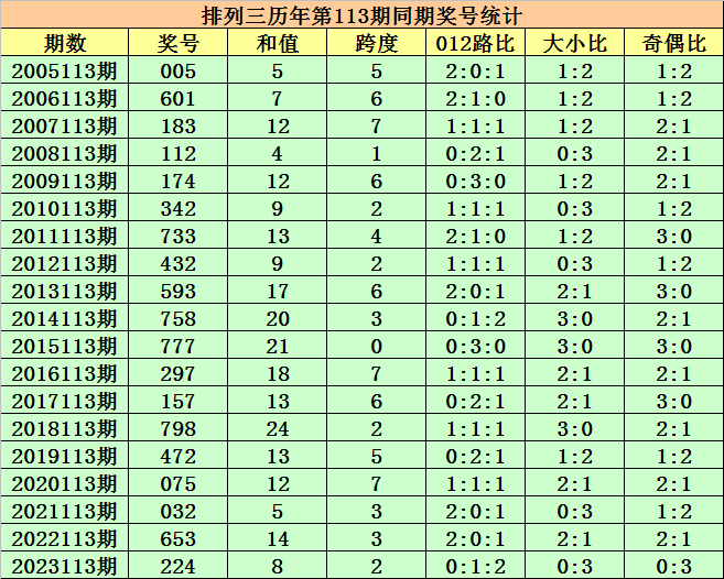 三肖必中特三期必开奖号,精确数据解析说明_BT51.549