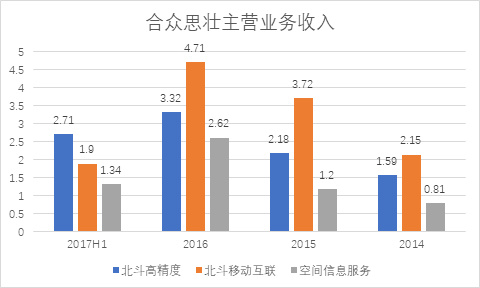 2024合众思壮重组并购成功了,精细化策略定义探讨_2D76.510