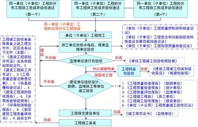 新澳准资料免费提供,标准化流程评估_UHD版37.70