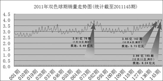 2004新奥门天天开好彩,深度数据解析应用_标准版88.773