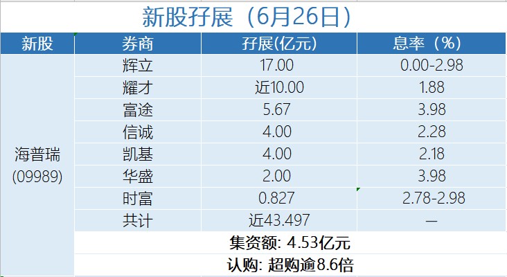 2024香港免费精准资料,统计数据解释定义_yShop87.588