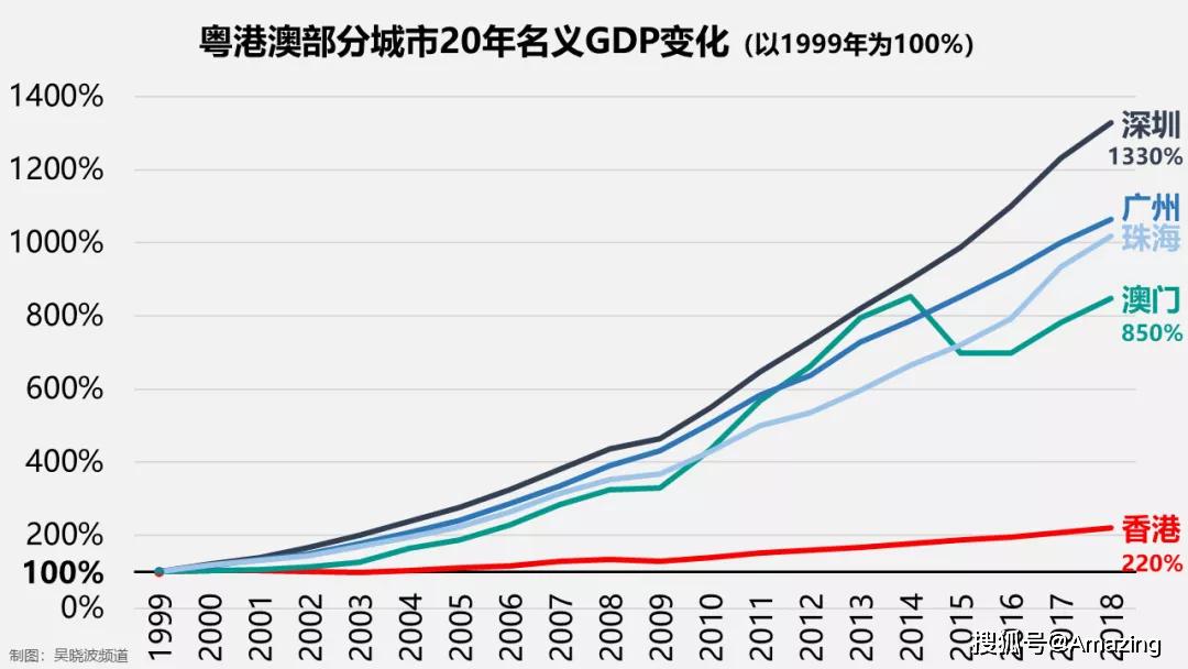 新澳门六开彩历史开奖记录,深层数据执行设计_Phablet50.960