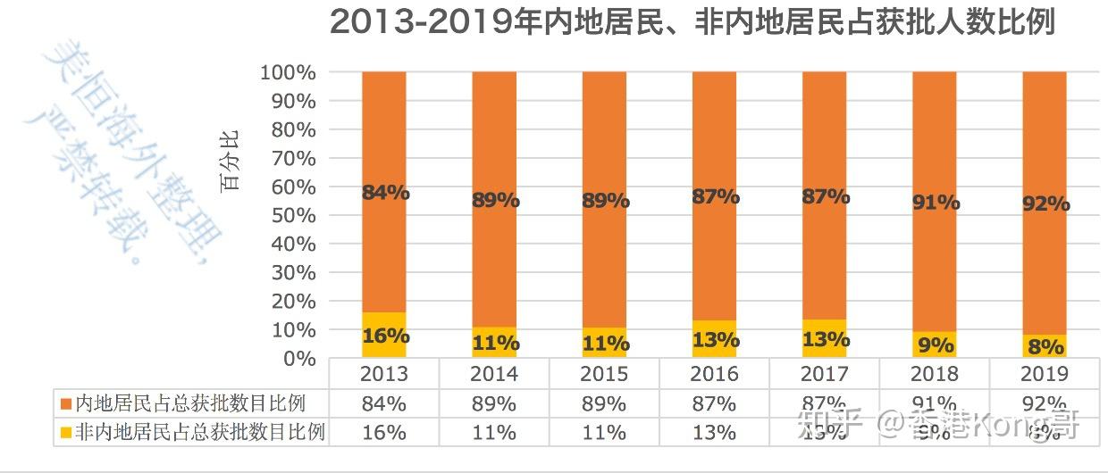 2024香港历史开奖记录,数据整合方案设计_尊贵版29.486