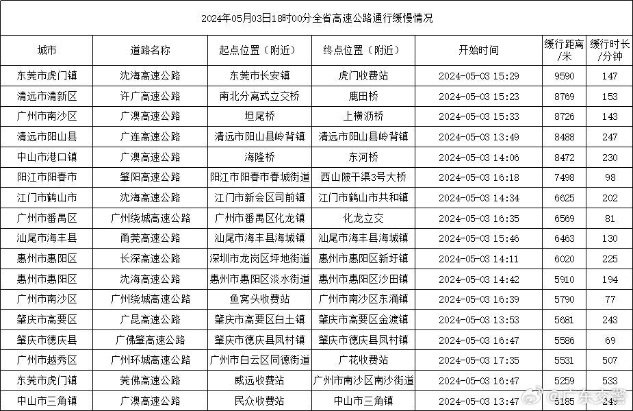 新澳门免费资料挂牌大全,高速规划响应方案_战略版90.930