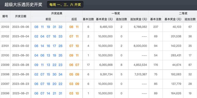 新澳门开奖现场+开奖结果直播,数据支持策略分析_T89.162